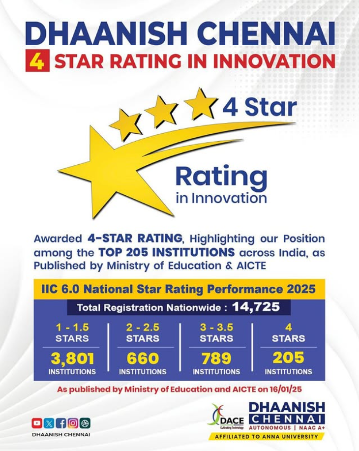 Dhaanish Chennai Achieves 4-Star Rating in Innovation! 🌟